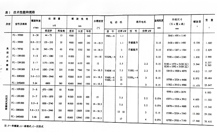 桂林礦山機械設備