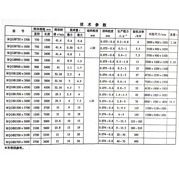 錳礦選礦設備