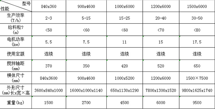 礦山機械設(shè)備廠家